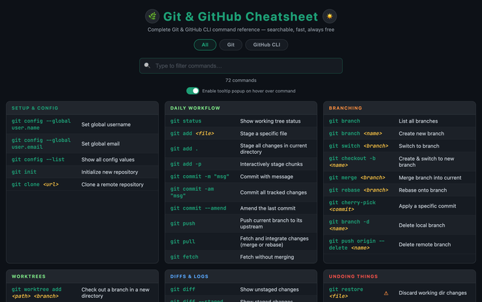Git & GitHub cheatsheet