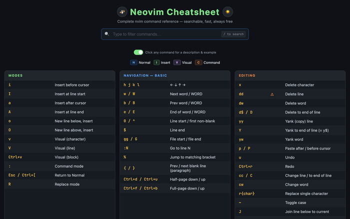 Neovim cheatsheet